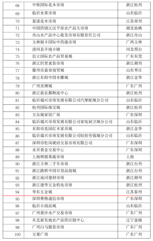 20251204-1764827704118376.png 百強市場(chǎng).png